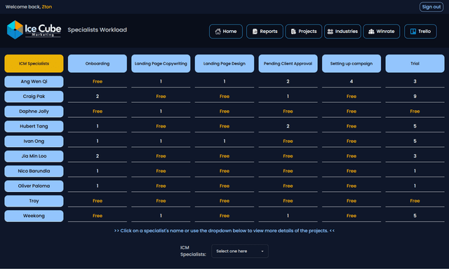 Workload Tracker Web App